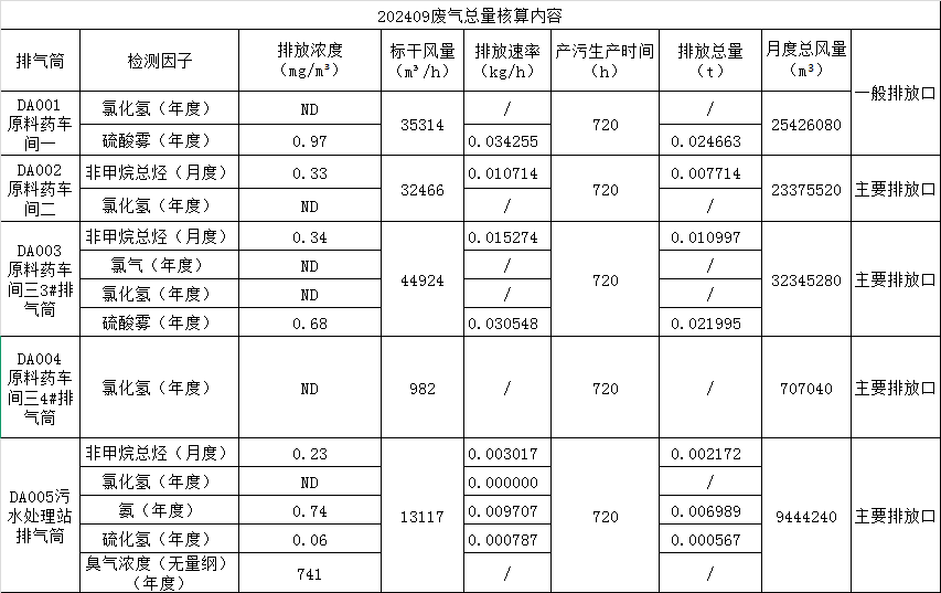 废气污染因子.png