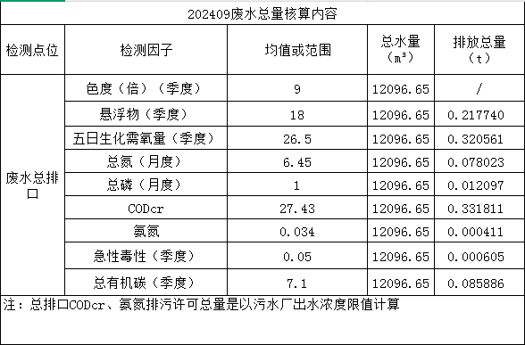 水污染因子.png