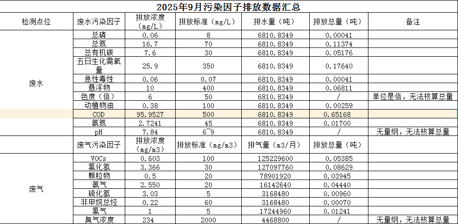 污染因子.png